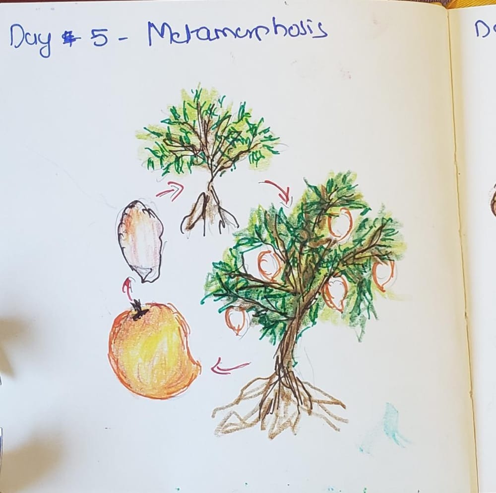 Fearless Drawing Challenge_Utpal - image 5 - student project