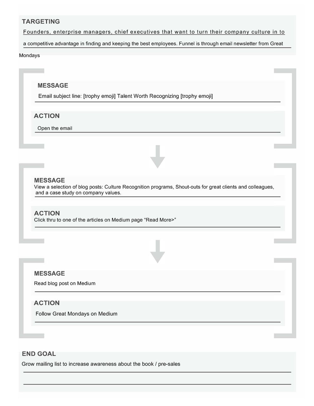 Great Mondays Marketing funnel - image 3 - student project