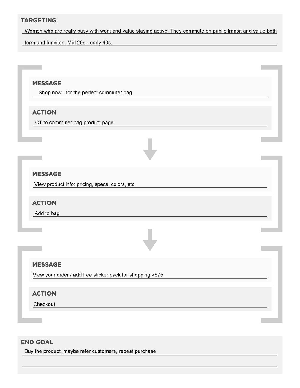 Great Mondays Marketing funnel - image 2 - student project