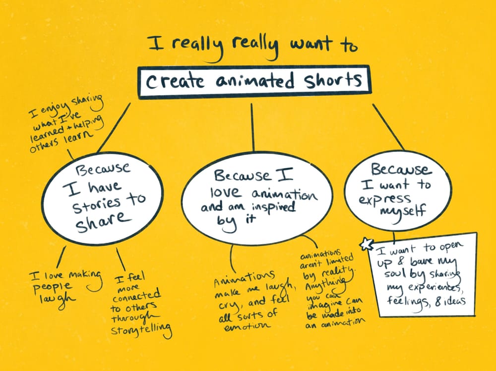 Creating Animated Shorts Skillshare Student Project Creating Animated Shorts Skillshare Student Project