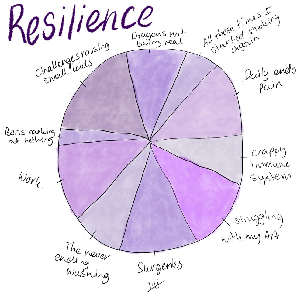 Self care - image 1 - student project