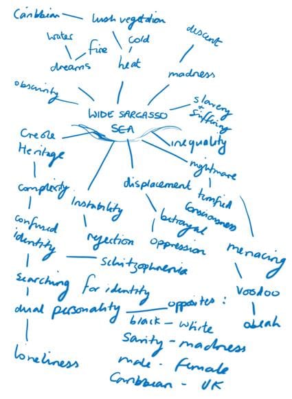 Wide Sargasso Sea - image 15 - student project