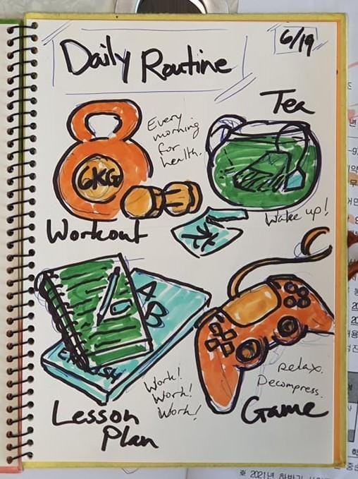 illustrated journaling - my top 6 - image 4 - student project