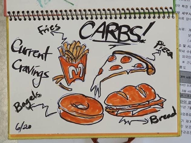 illustrated journaling - my top 6 - image 5 - student project