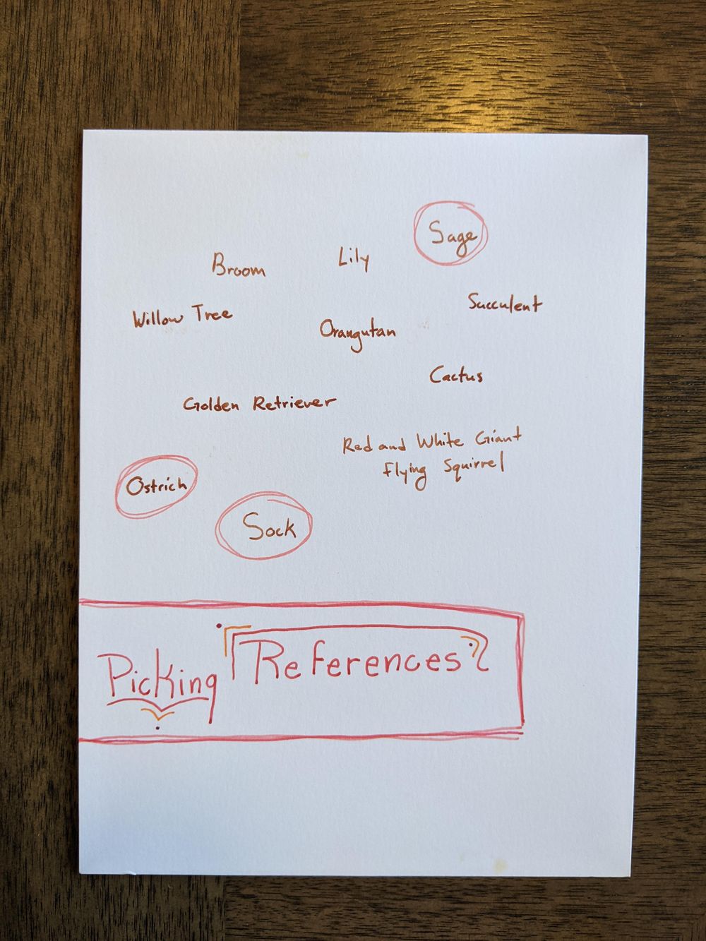 The Basics: How to Draw Anything - image 2 - student project