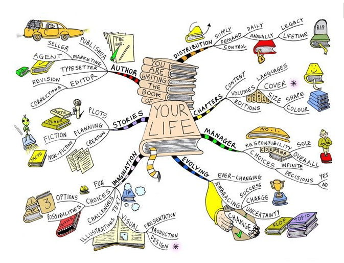 2016 Goals - image 2 - student project