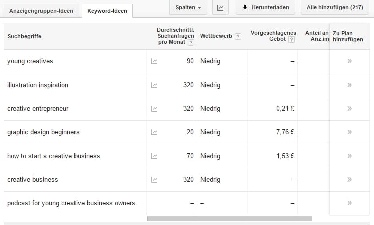 Keyword Research for Creative Blog - image 1 - student project