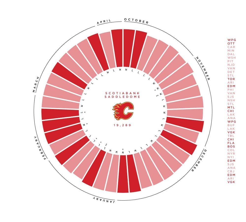 NHL arena attendances during the 2017-2018 regular season - image 2 - student project
