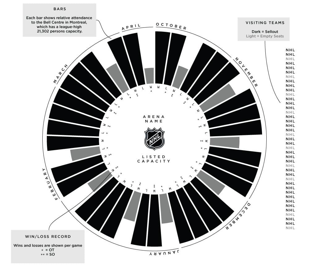 NHL arena attendances during the 2017-2018 regular season - image 1 - student project