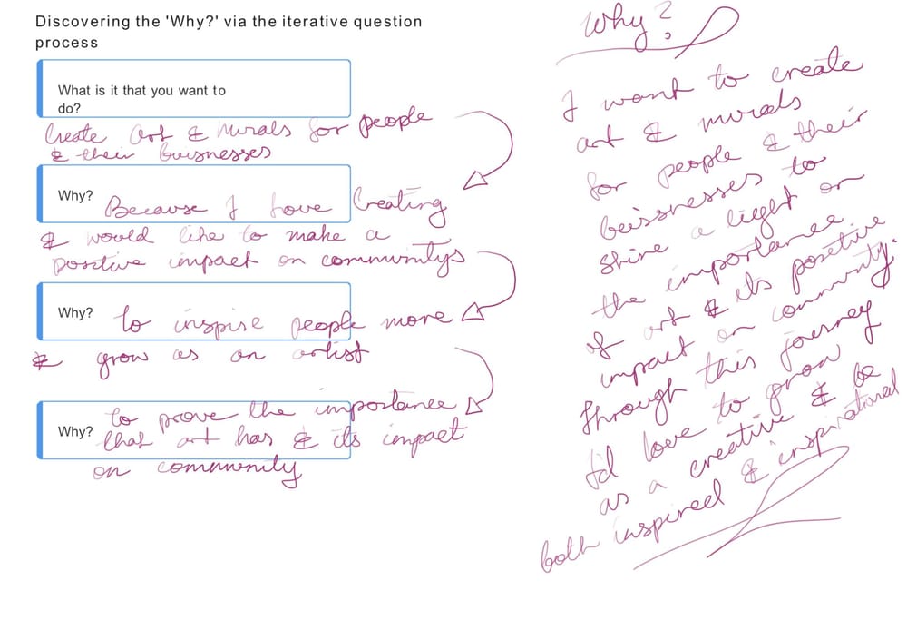 Finding the why - image 1 - student project