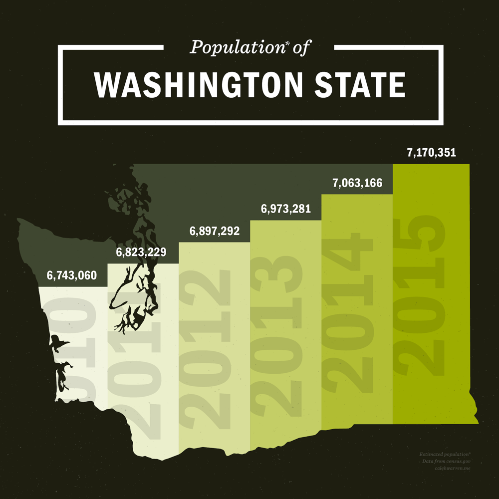 Population of Washington State - image 1 - student project