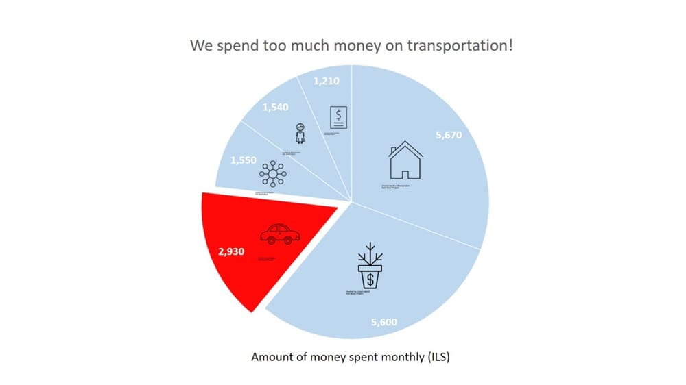 Our monthly expenses - image 3 - student project