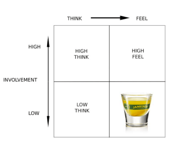 Jameson Irish Whiskey - image 1 - student project