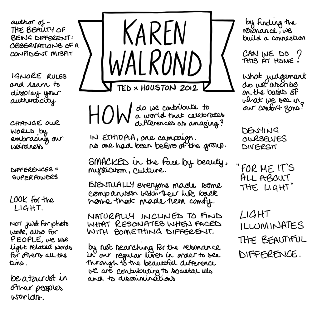 TEDxHouston Resonance 2012: Karen Walrond - image 1 - student project