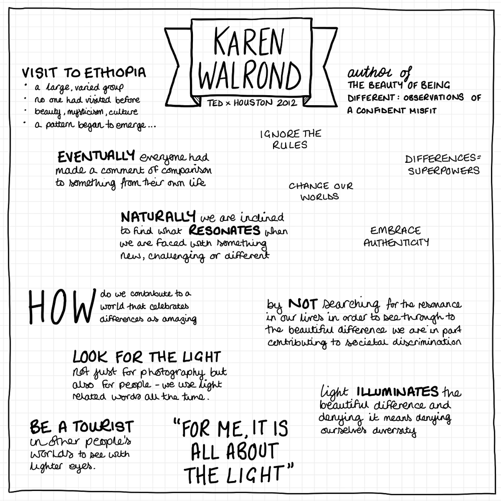 TEDxHouston Resonance 2012: Karen Walrond - image 2 - student project
