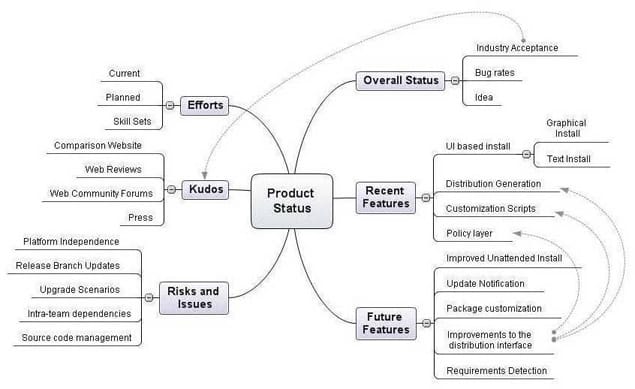 Mind Mapping Project Template - image 1 - student project