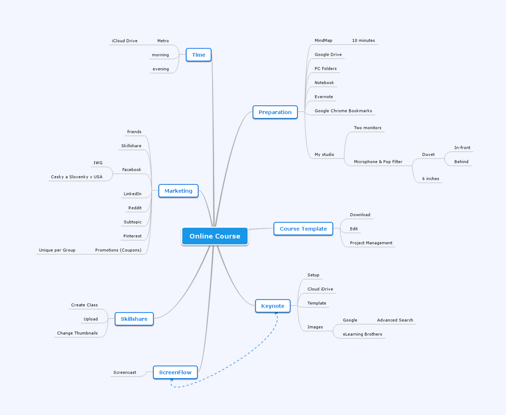 Mind Mapping Project Template - image 2 - student project