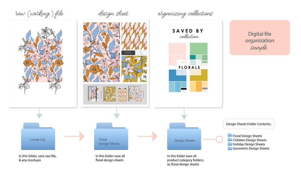 File Organization - Visual template - image 1 - student project