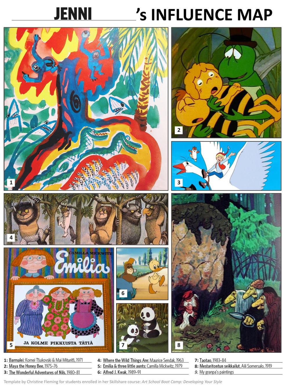 Jenni's influence map - image 1 - student project