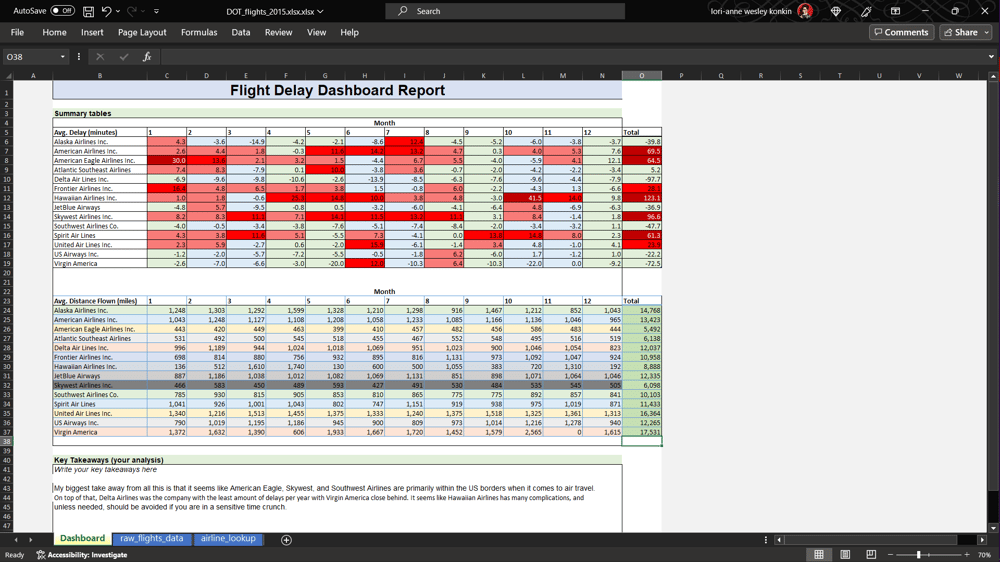 Airline Delays Summary Report - image 1 - student project