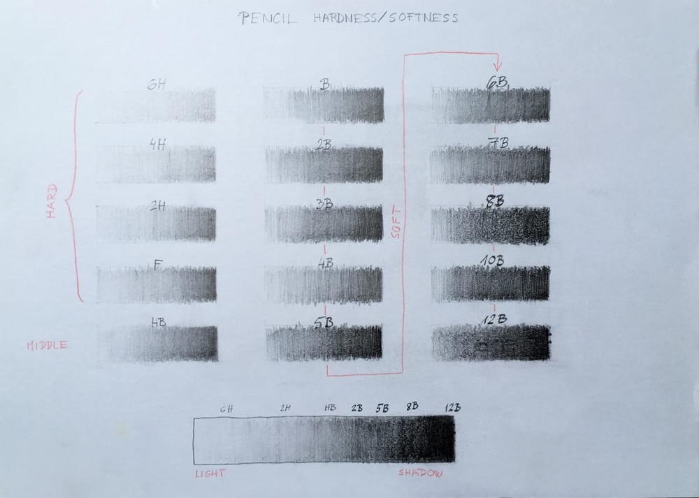 Drawing Basics - image 2 - student project