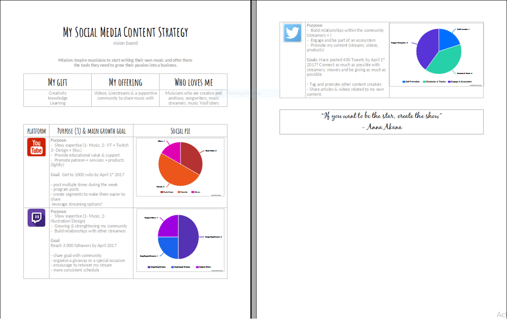 Elvann's SM Content Strategy JAN - MAR 2018 - image 1 - student project