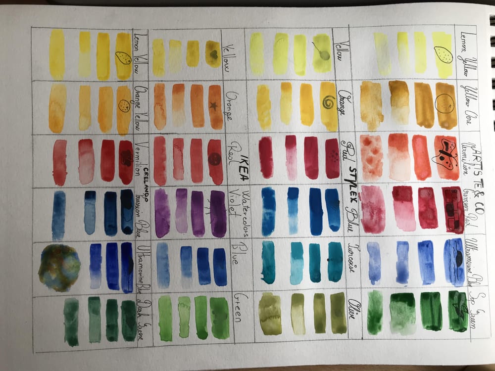 Enthusiast beginner - image 1 - student project