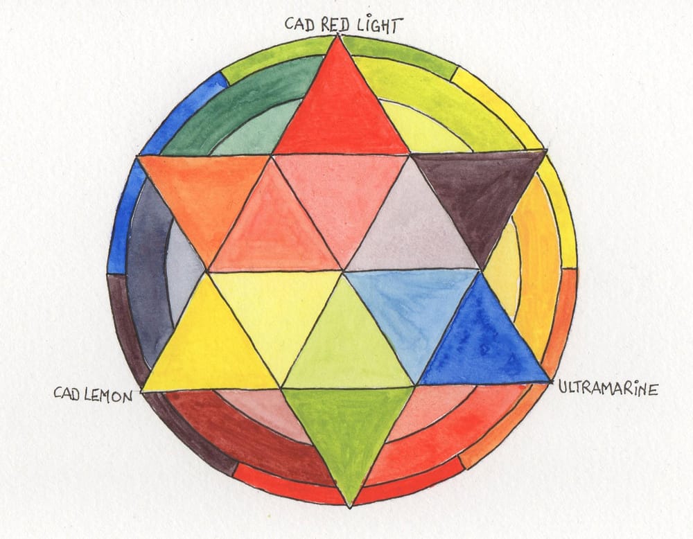 Color Wheel Mandala Part 1 - image 2 - student project