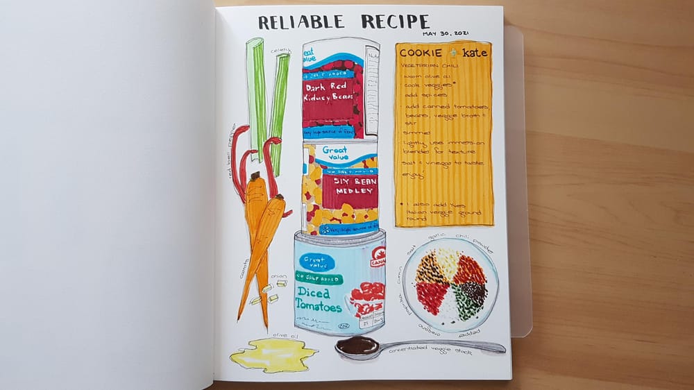 Illustrated Journaling: 14 Days of Prompts - image 11 - student project