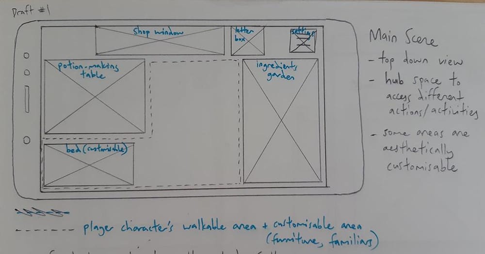 Wireframe Exercises - image 1 - student project
