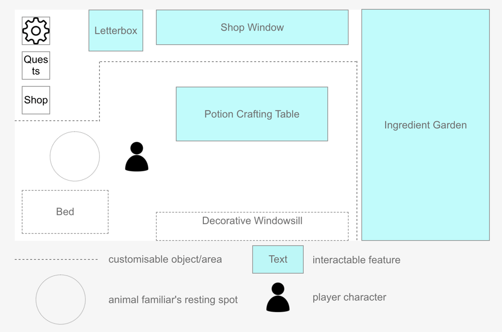 Wireframe Exercises - image 4 - student project