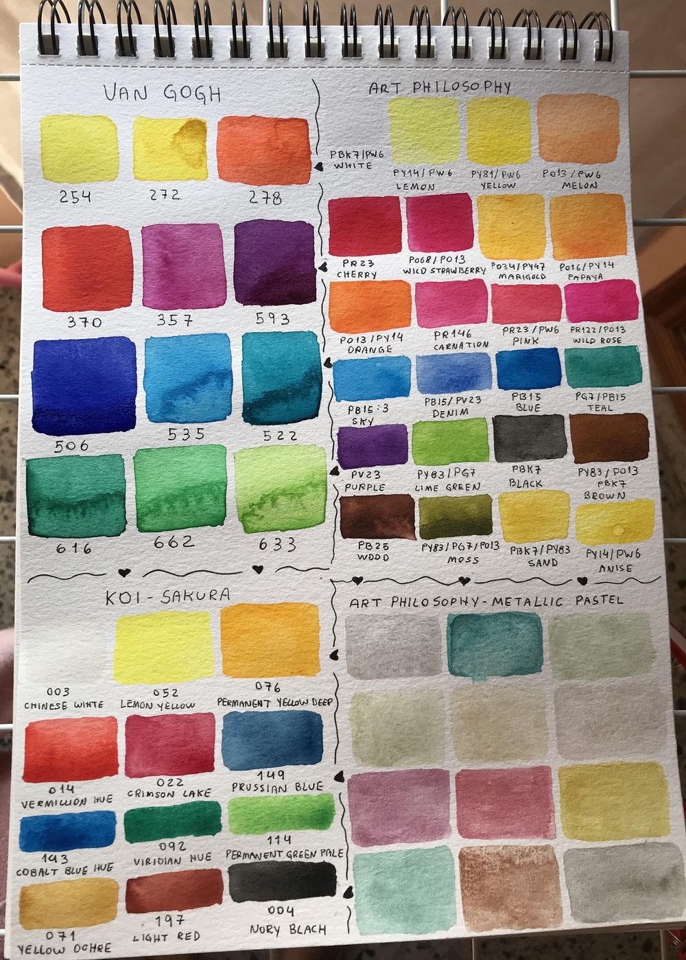 Van Gogh/Art Philosophy(Prima)/Sakura-Koi - image 1 - student project