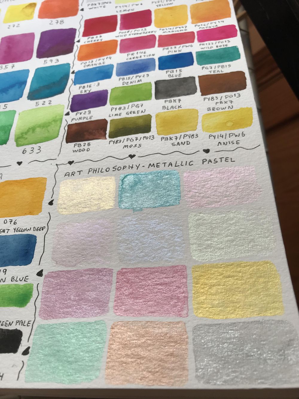 Van Gogh/Art Philosophy(Prima)/Sakura-Koi - image 2 - student project
