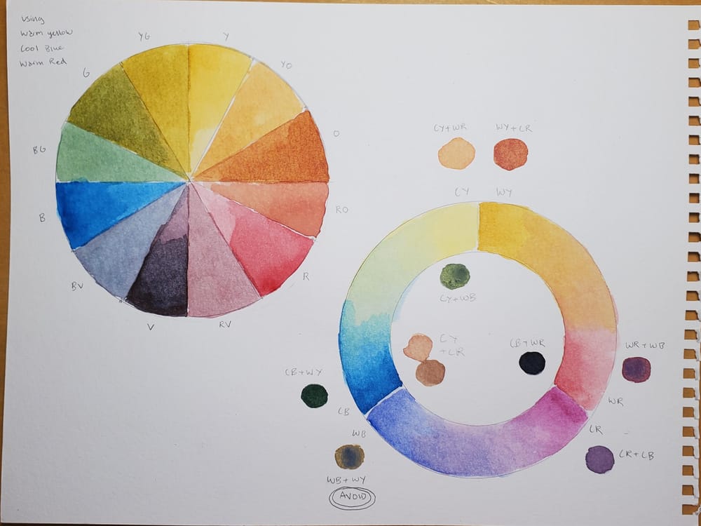 Watercolor Wheels - image 2 - student project