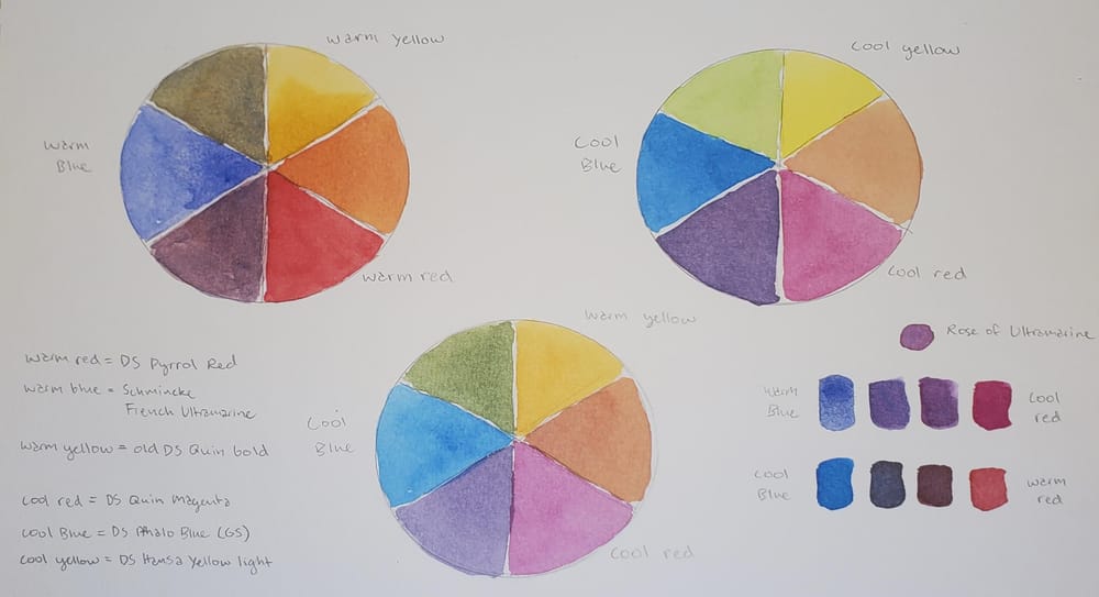 Watercolor Wheels - image 1 - student project