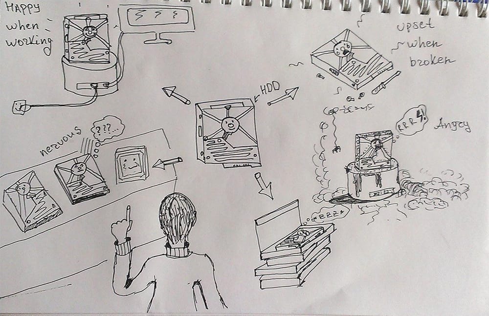 My first doodling experiment | Skillshare Student Project