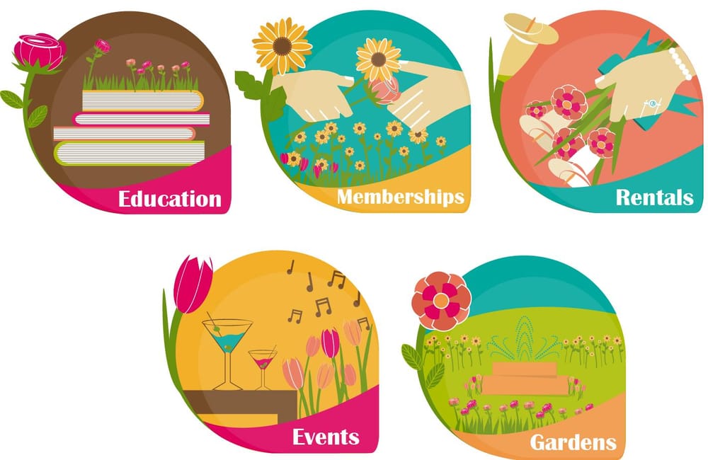 Wichita's Botanica Gardens Icons - image 1 - student project