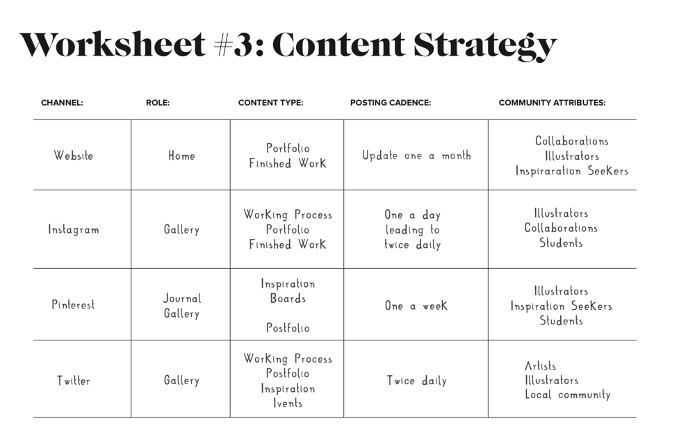 Crafting My Social Media Presence - image 3 - student project