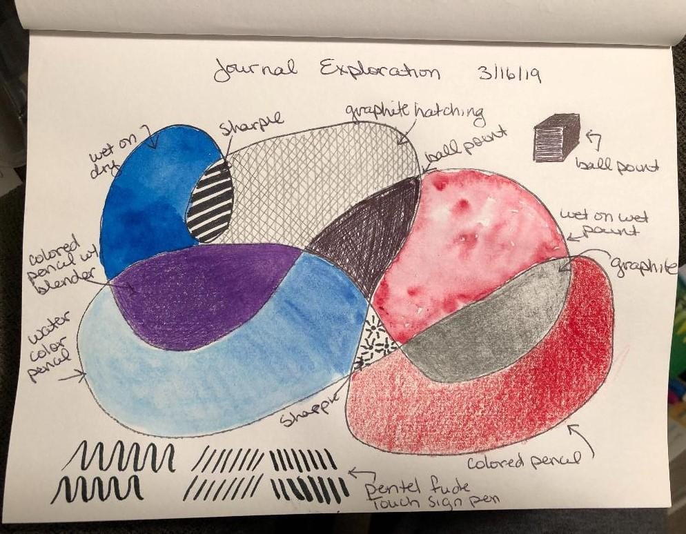 Just starting my first sketchbook - image 2 - student project