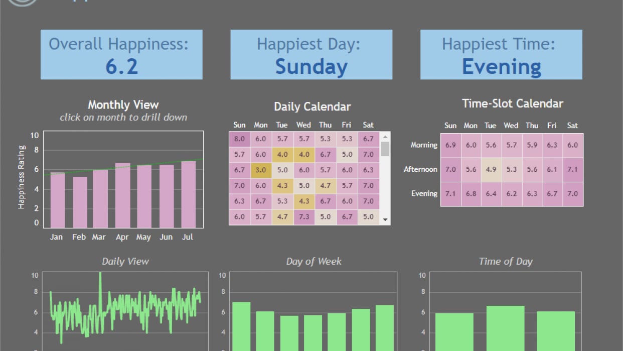 Happiness Tracker - student project