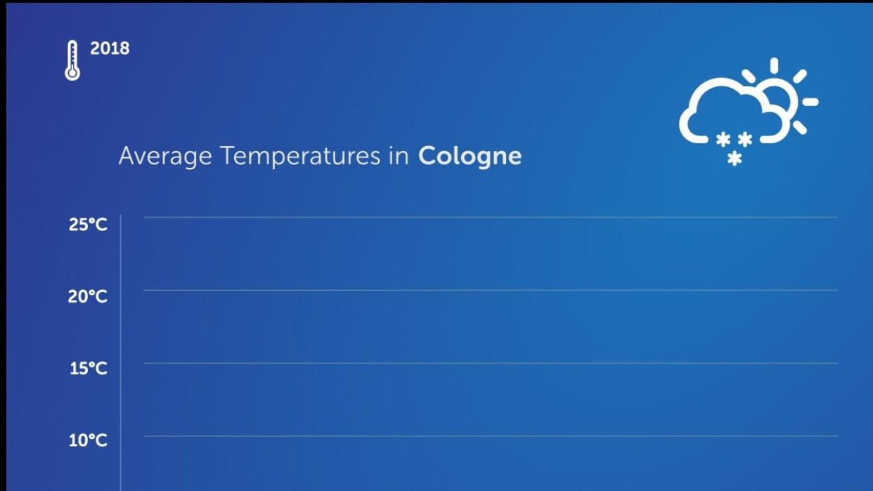Weather in Cologne - student project