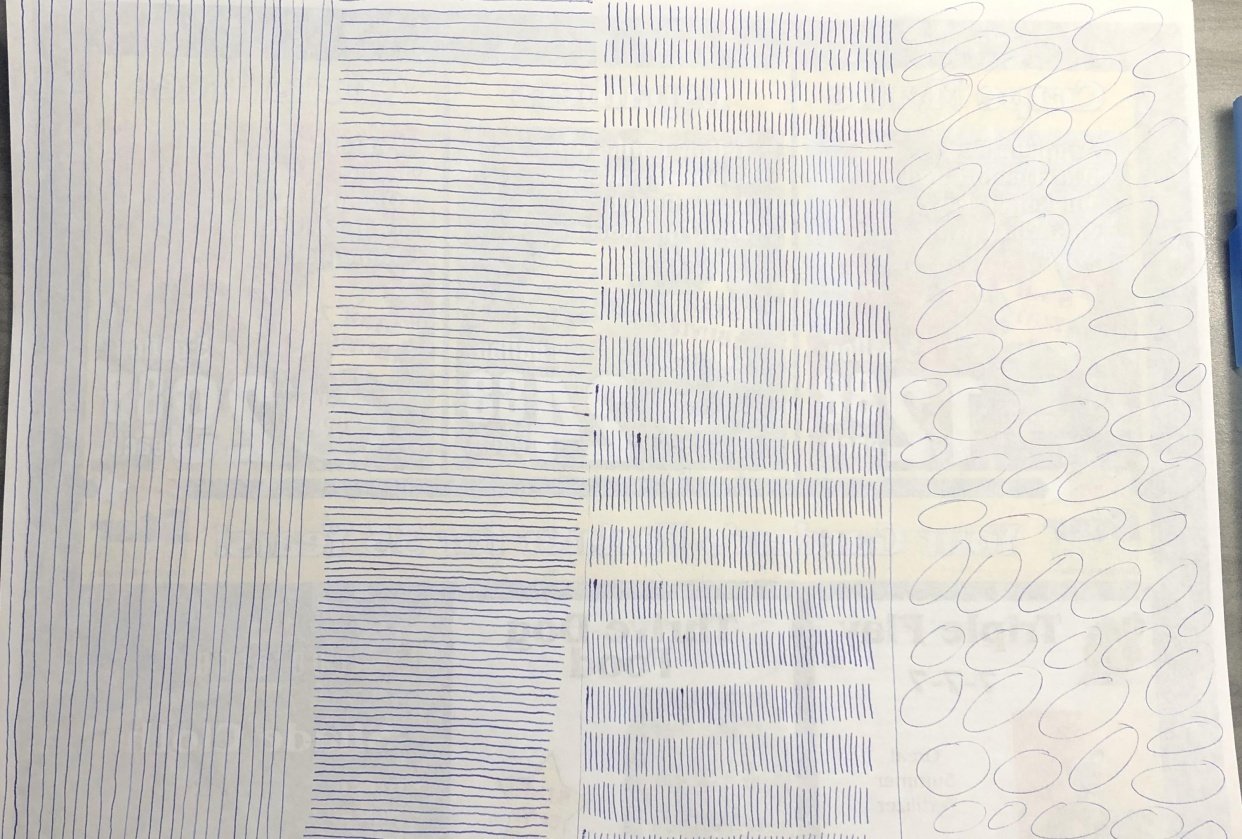 Are people afraid to show their work? - student project