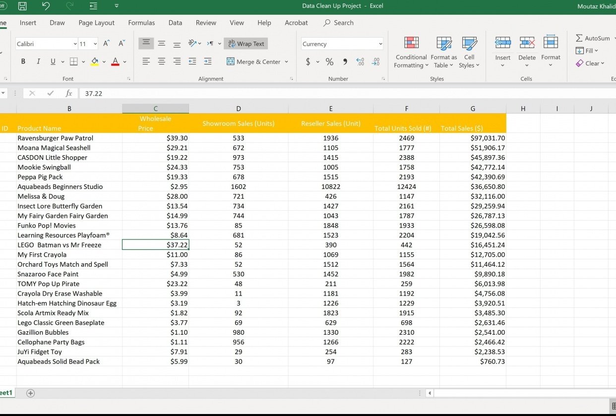 data clean up project | Skillshare Student Project