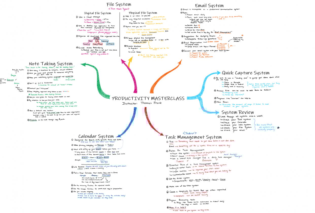 Exhaustive Class Notes - student project