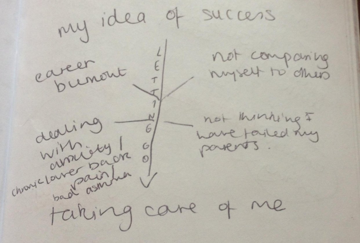 My Self-Discovery Journal - student project