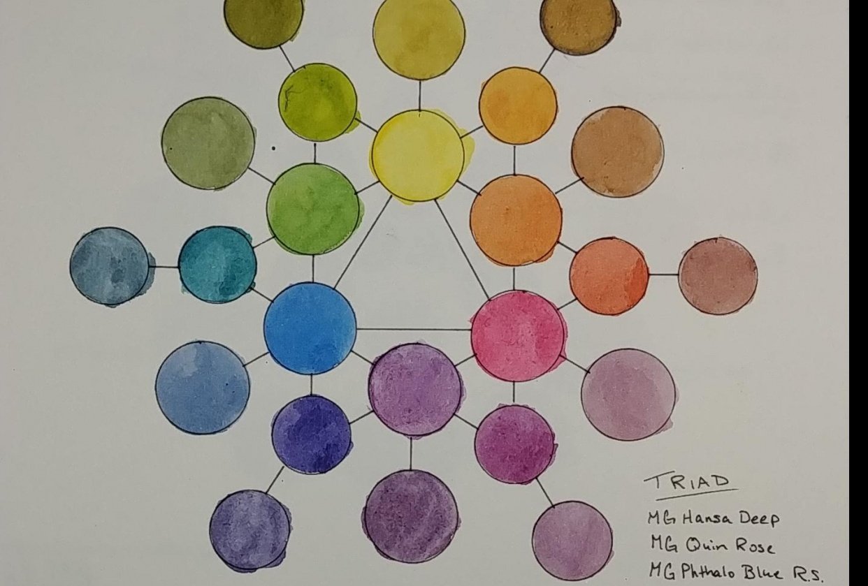 Cute little color wheel - student project