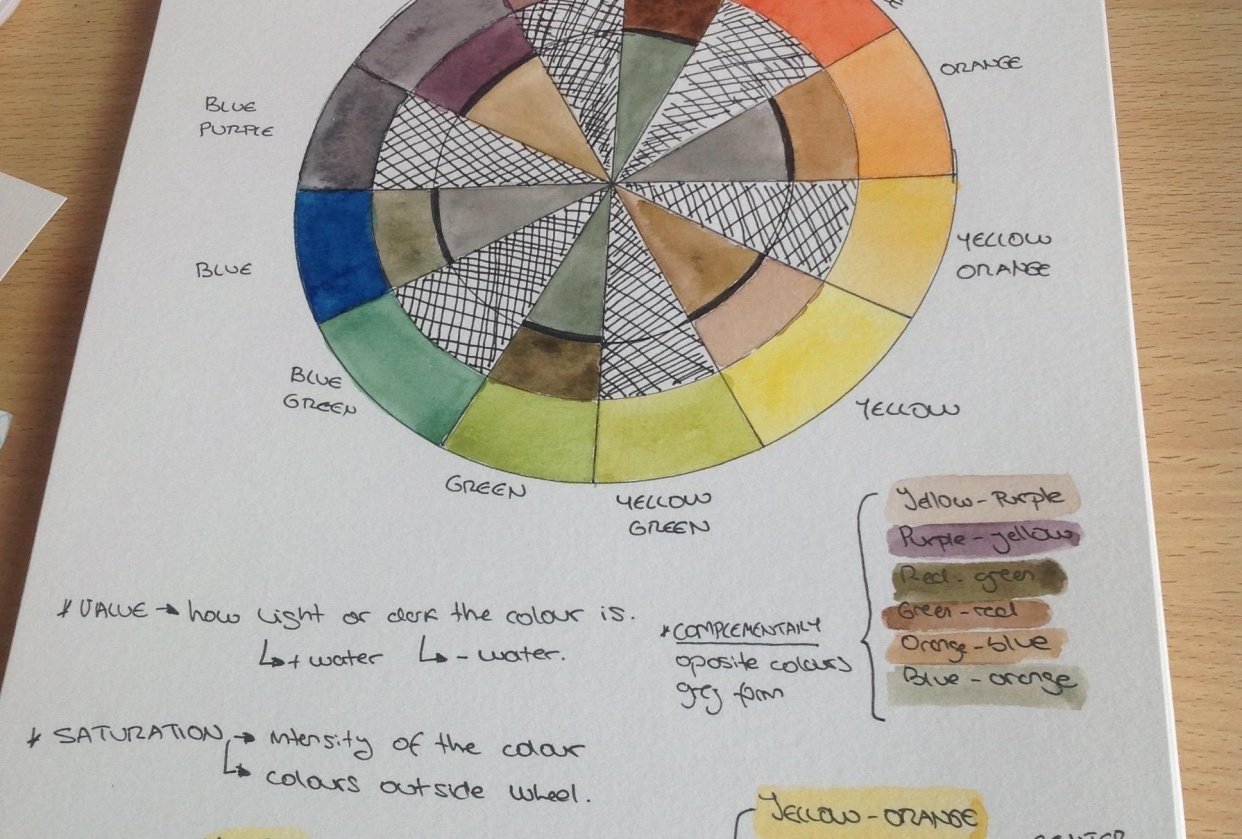Colour wheel - student project