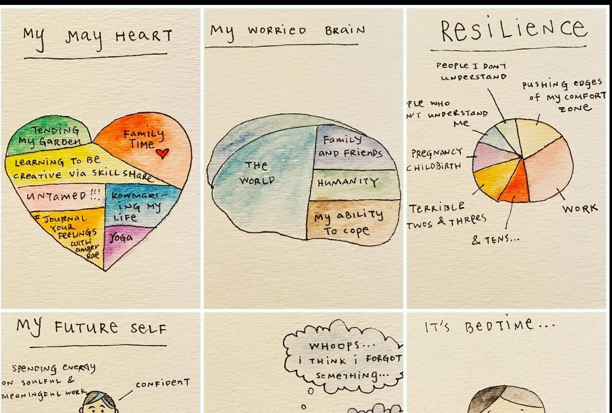 Self Discovery Exercises Skillshare Student Project Self Discovery Exercises Skillshare Student Project