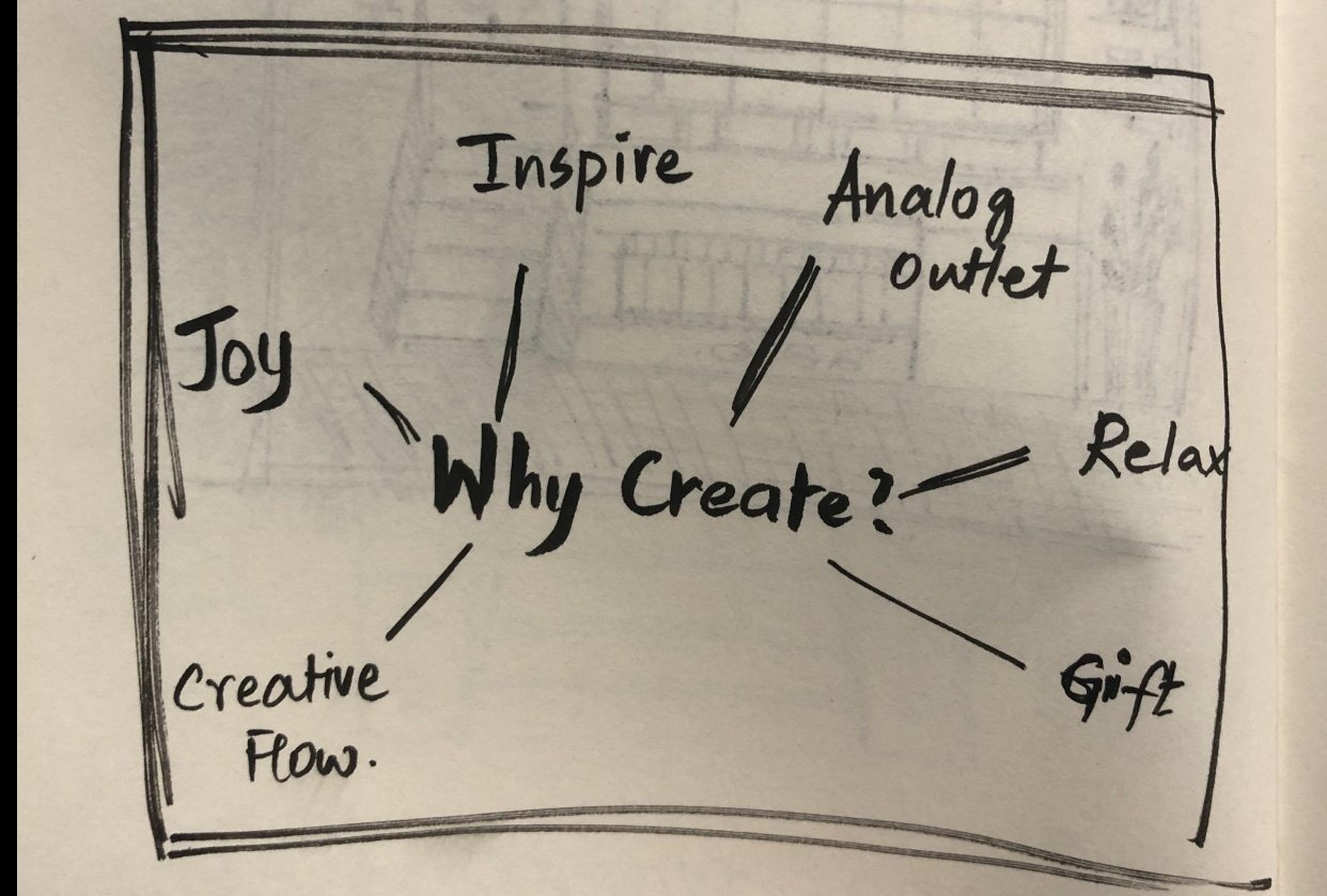 Why create? - student project