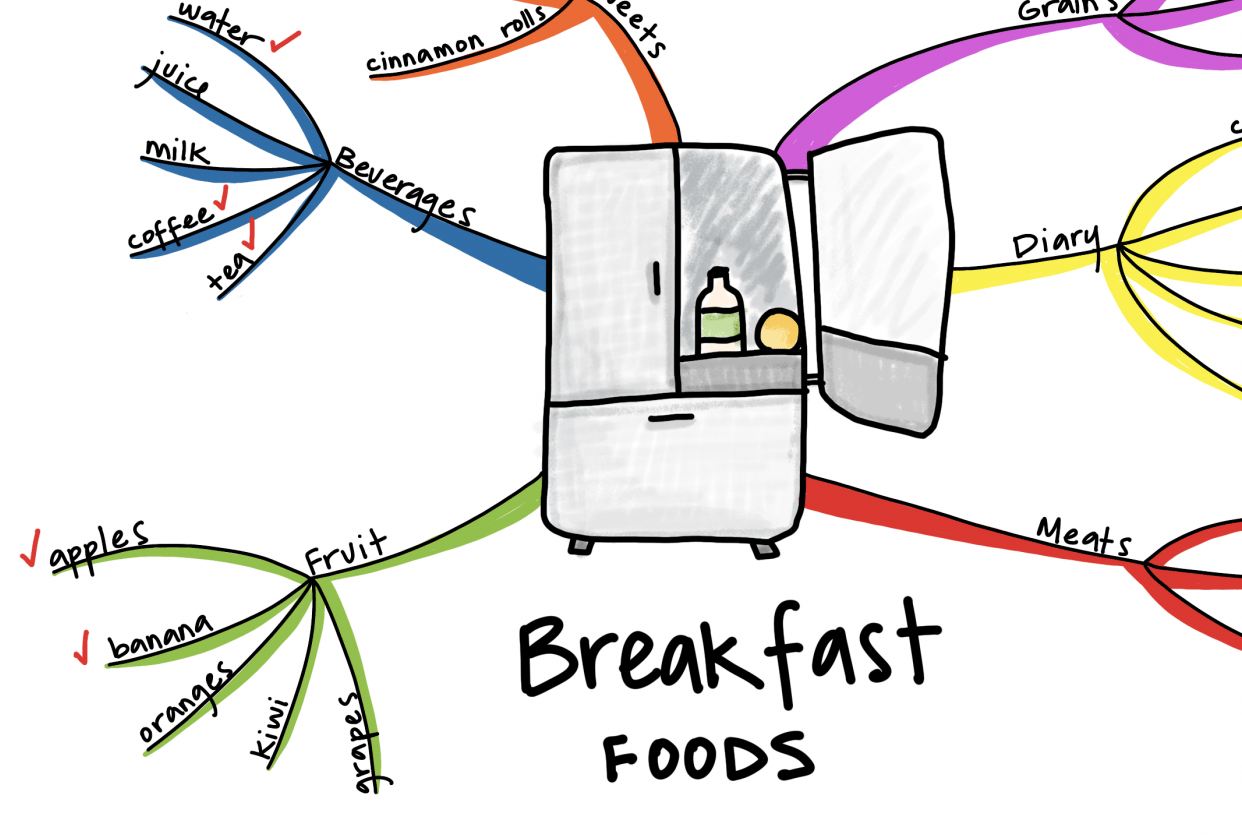 Breakfast Foods - Mind Map - student project